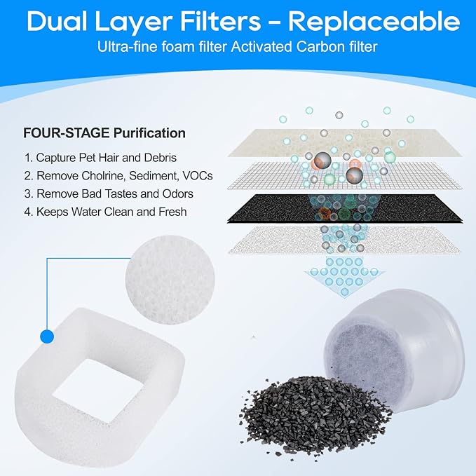 12+12 Pack Cat Water Fountain Filter, Pre-Sponge & Replacement Carbon Filters