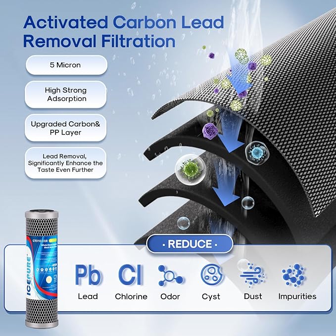 ICEPURE 2.5" x 10" Whole House CTO Activated Carbon Water Filter Combo Kit