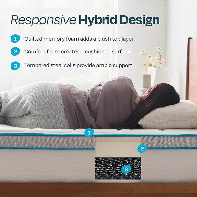 Linenspa 12 Inch Memory Foam and Spring Hybrid Mattress - Medium Plush Feel - Bed in a Box - Pressure Relief and Adaptive Support - Breathable - Cooling - Primary Bedroom - Queen Size