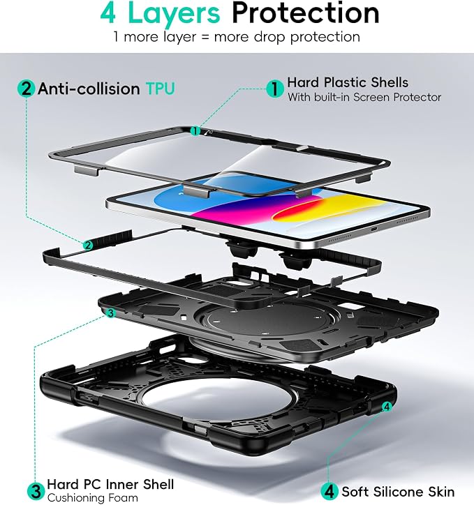 Case for iPad (A16) 11th/10th Generation - 2025/2022 (11″/10.9″) | 4 Layers Drop Protection iPad Case with Screen Protector 360° Rotating Stand Shoulder Strap Pencil Holder Black
