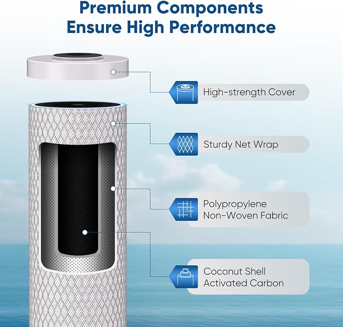 PUREPLUS 5 Micron 20"x4.5" Whole House Water Filter Cartridge Combo Kit