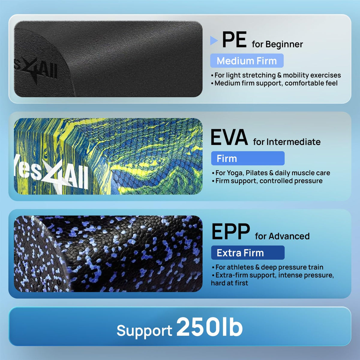 Yes4All Half Foam Roller, PE Material, Medium Firm, Back Roller for Stretching, Mobility, Yoga & Pilates, Black, 12 Inch