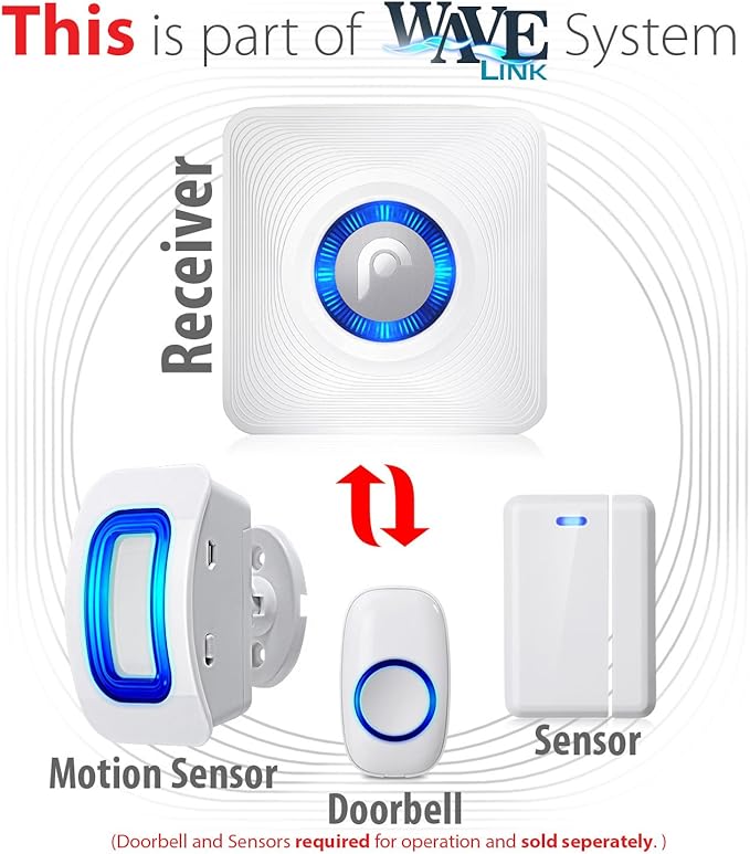 Fosmon WaveLink 51046HOMUS Add-On Receiver Unit (No Sensor or Transmitter) - White