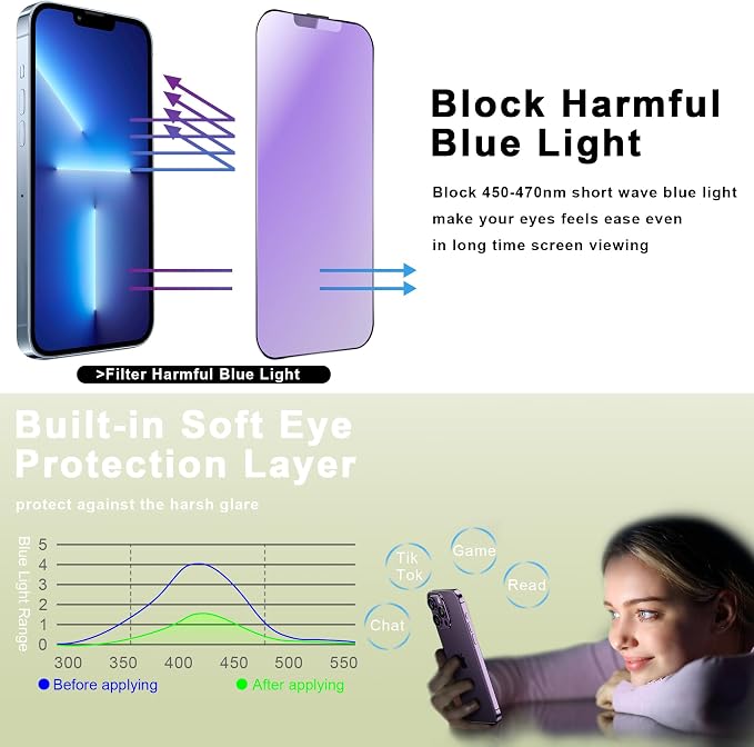 2 Pack Anti Blue Light Matte Screen Protector for iPhone 16e/13/13 Pro/14 (6.1-Inch)9H Tempered GlassAnti-GlareFull CoverageAnti-FingerprintAuto Dust RemovalBubble-Free