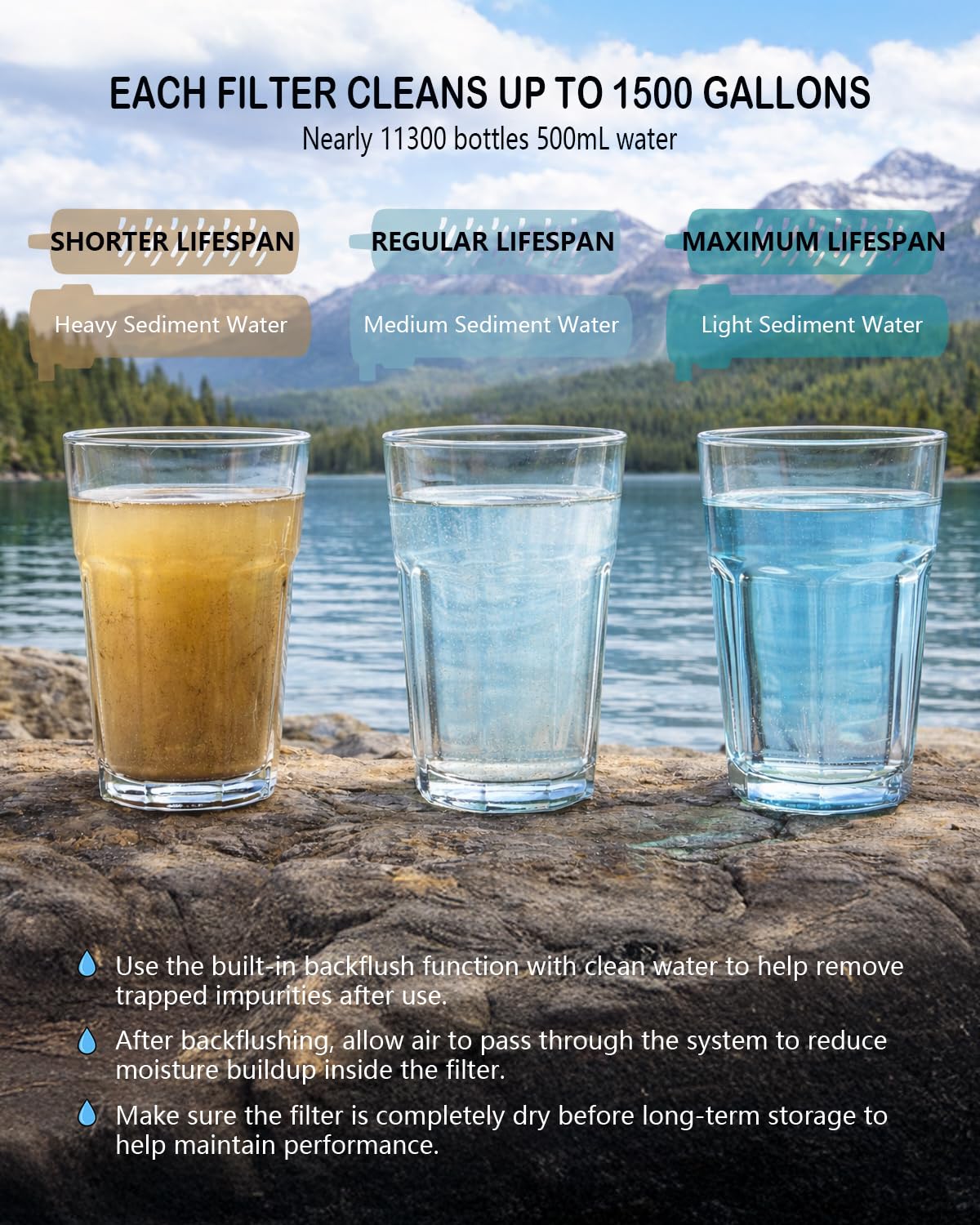 BKLES Portable Electric Water Filter for Survival, Camping & Emergencies