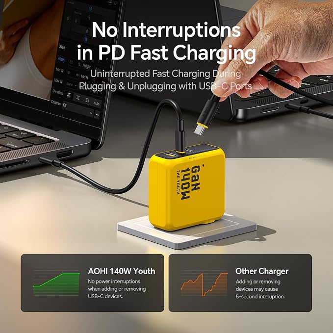 AOHI Youth 140W GaN+ USB C Charger 100W Laptop Fast Charger PD3.1 PPS 3-Port USB C Wall Charger Power Adapter for MacBook Pro 16'' Dell XPS iPhone 17 Pro Max iPad Pro Tablet Chromebook Yellow