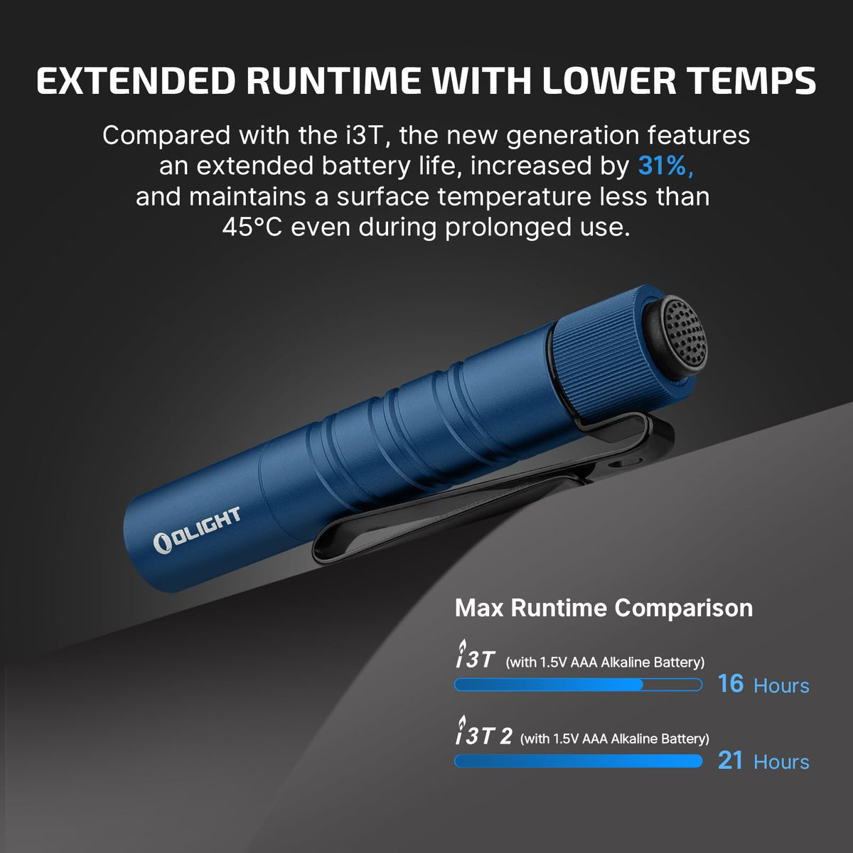 OLIGHT I3T 2 EOS Pocket EDC Flashlight, 200 Lumens Compact Bright Handheld Tactical Flash Lights, Dual-Output Tail Switch with AAA Battery and Two-Way Pocket Clip for Camping,Hiking (Midnight Blue)
