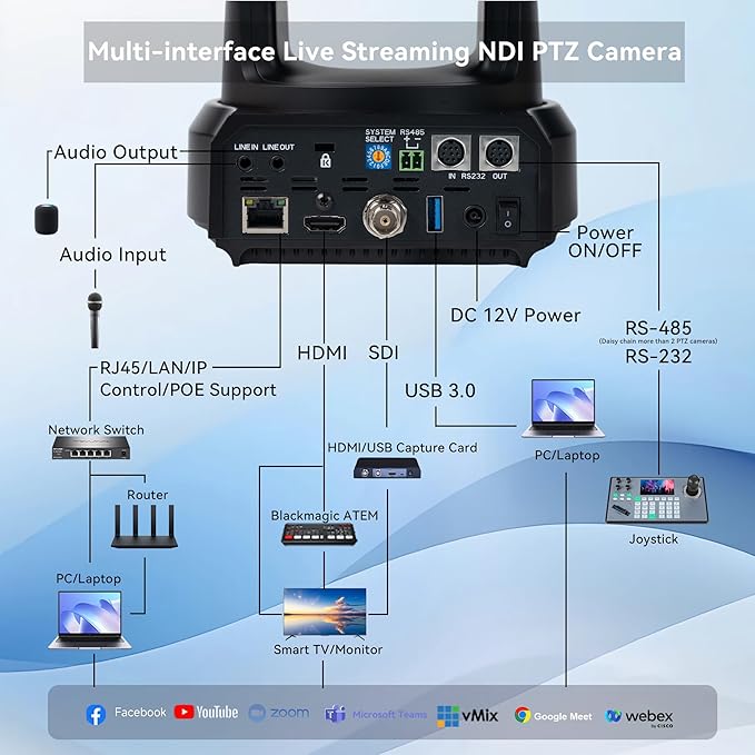 TONGVEO NDI AI Auto-Tracking IP PTZ Camera SDI/HDMI/USB3.0/LAN PoE 30X Optical + 16X Digital Zoom 1080P 60fps for Live Streaming Church Services Education Video Conference with OBS vMix and More