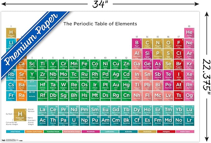 Trends International Periodic Table Of Elements 17 Wall Poster, 22.375" x 34", Premium Poster & Mount Bundle