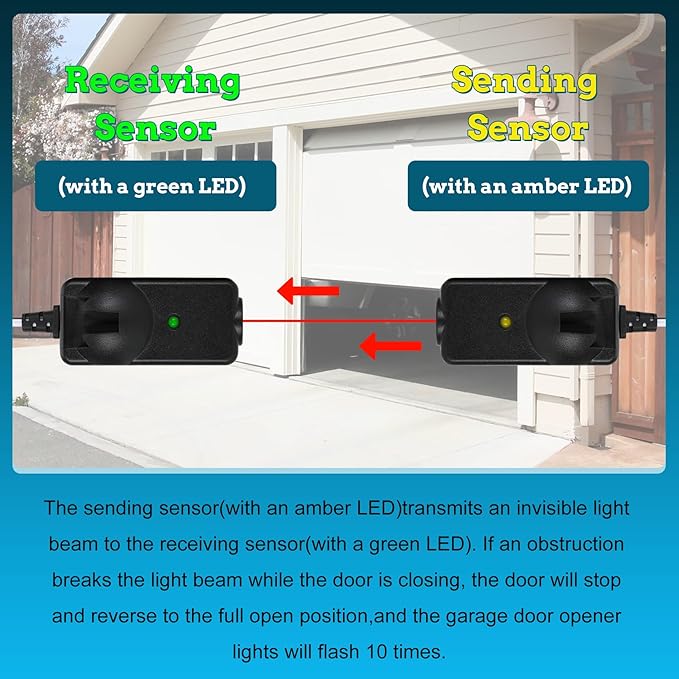 2025 Upgrade 41A5034 Safety Sensor Kit Compatible with Liftmaster Chamberlain Sears Craftsman Garage Door Opener Made After 1997, Replace G801CB-P (10 Years Warranty)