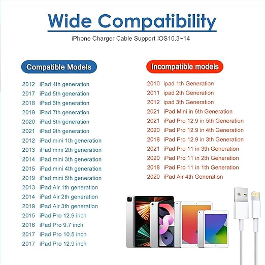 10FT iPad ChargeriPhone Charger Pad Cord Fast Charging 12W USB Wall Charge | Foldable Portable Travel Plug with 10Foot USB A to Lightning Fast Charging Cable for iPad Mini 1/2/3/4/5Air 1/2/3iPhone