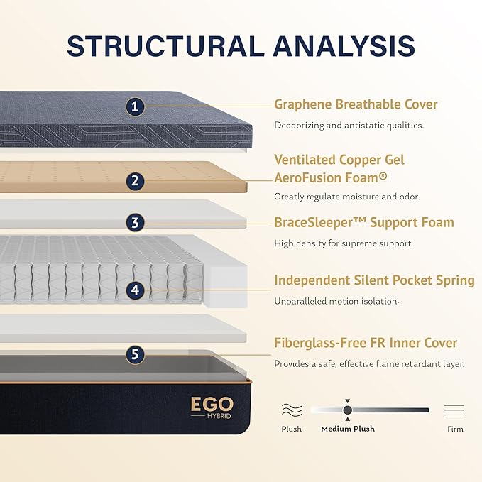EGOHOME Hybrid King Mattress 12 Inch, Mattress with Cooling Cover, Comfort Foam & Pocket Spring Bed in a Box, Targeted Support Pressure Relief, CertiPUR-US Certified, Made in USA, 76x80x12 Black
