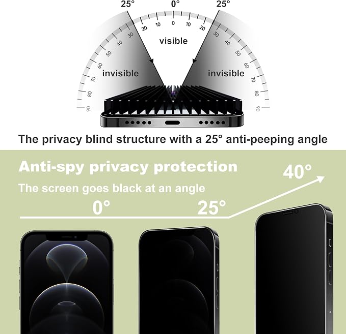 2 Pack Anti-Spy Privacy Screen Protector for iPhone 12 Pro Max(6.7-Inch)9H Tempered GlassFull CoverageAnti-FingerprintAuto Dust RemovalBubble-FreeEasy Installation