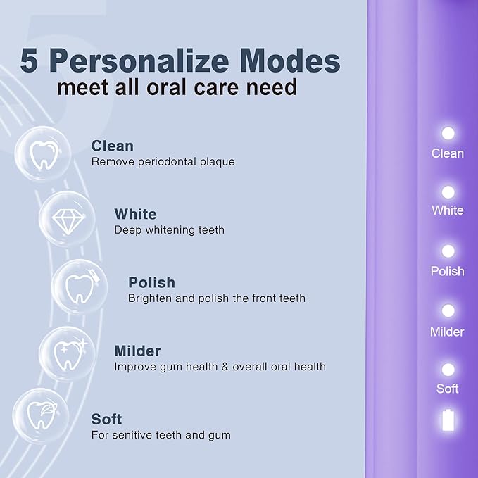 7AM2M Sonic Electric Toothbrush for Adults and Kids, with 8 Brush Heads and Travel Case,5 Modes with 2 Minutes Built in Smart Timer, One Charge Use for 90 Days, Rechargeable Toothbrushes (Purple)