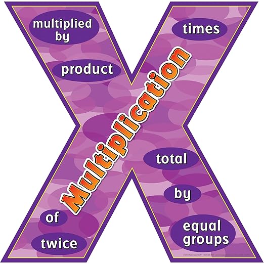 Really Good Stuff Word-Problem Words Poster Set