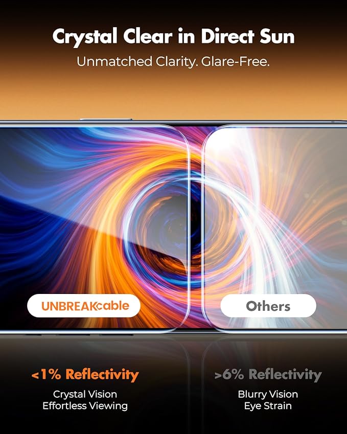 UNBREAKcable Anti-Glare Screen Protector for iPhone 15 Pro Max [2-Pack], 9H Hardness Tempered Glass, Anti-fingerprint, Enhanced Clarity, Anti-Blue Light, Easy to Install, Polishing Cloth Included