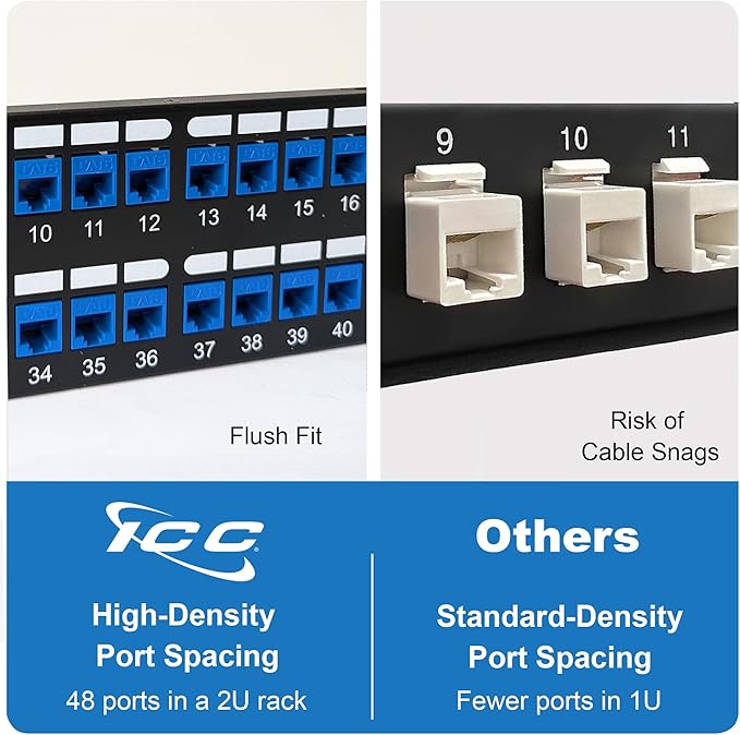 ICC 48 Port Blank Keystone 2U Patch Panel with 19” Metal Rackmount Housing for Slim Profile Keystone Jacks (Sold Separately), UL Listed, IC107BP482
