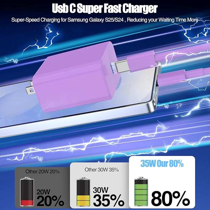2Pack 65W USB C Charger Block Super Fast Charging Type C Wall Adapter with 3 Port 100W PD Quick Charging for Samsung Galaxy S26/S25 Ultra iPhone 17/16/15 Pro Max iPad Pro/Air &amp MacBook Pro/Air