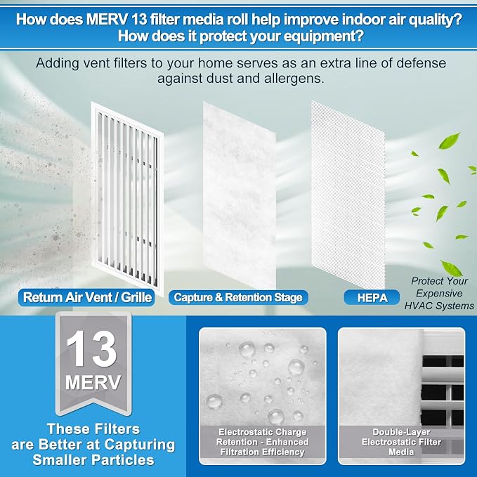UCINNOVATE MERV 13 Air Vent Filters, 24.7 Ft² Cut to Size AC Filter Material