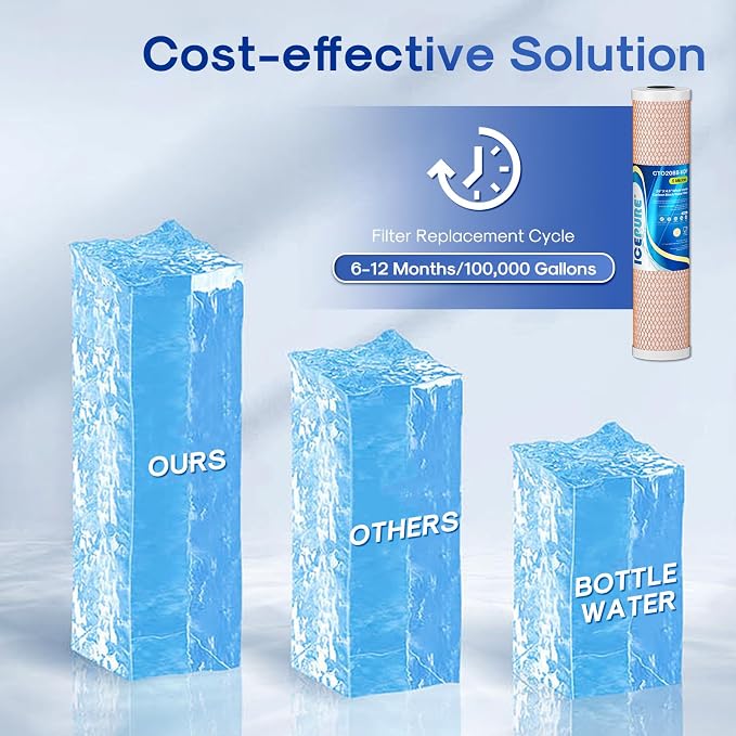 ICEPURE 4.5" x 20" Whole House CTO Carbon Water Filter, Activated Carbon Block
