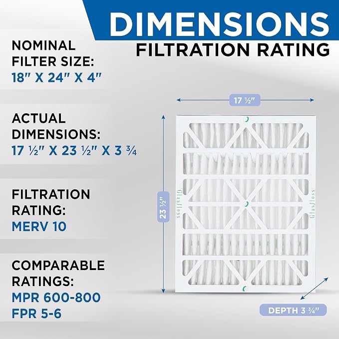 18x24x4 MERV 10 4" Inch Pleated Air Filters By Glasfloss. Box of 3. Actual