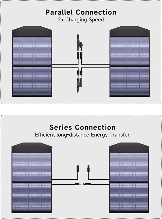 ALLPOWERS SP027 100W Foldable Solar Panel,23% Efficient IP67 Waterproof for Power Station, Camping, RV&Home Use, Compact Portable Design（SP027-100W