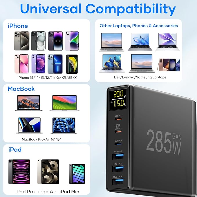 YSYFAD 6 Port USB C Charging Station with Digital LCD Display - GaN Fast 100W USB C Charger for MacBook Laptops, iPad, iPhone, Samsung - Black