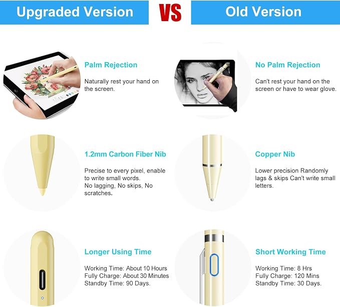 Stylus Pen for iPad (2026-2018) with Fast Charge Palm RejectionFOJOJO Active Pencil for iPad10/9/8/7/6th11th A16Pro 11/13 M4Air 11/13 M2/M3/M4Pro12.9Air 5/4/3rdMini 7/6/5