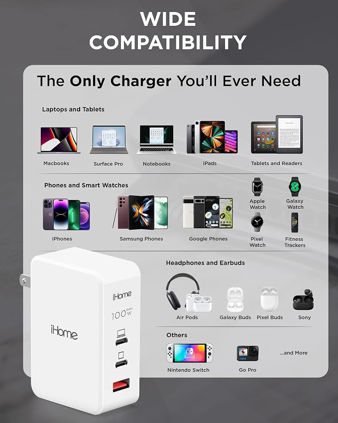 iHome 65W USB C Charger Block GaN Fast Charging with Dual Ports (USB-C PD &amp USB-A) Compact Universal Laptop Charger Foldable Plug [Video Game]