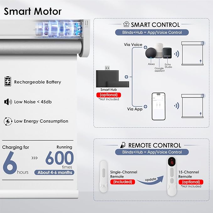 Motorized Blackout Smart Roller Blinds with Remote Control & Solar Panel - Automatic Electric Shades for Windows, Compatible with Alexa - White,34¼"W*72" H