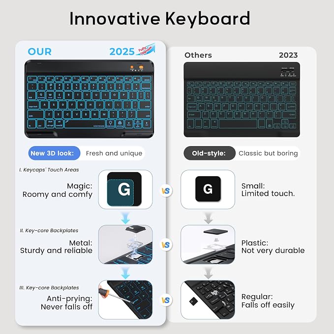 BLUTLOTUS Keyboard case for iPad 9th/8th/7th Generation 10.2 Inch - Backlit Wireless Detachable Folio Keyboard Cover with Pencil Holder for iPad 9th/8th/7th Gen Air 3rd Generation 10.5 Inch
