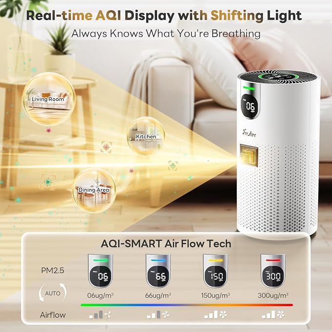 FreAire Air Purifiers for Home Large Room Covers up to 1800Ft², VisionAir 20dB