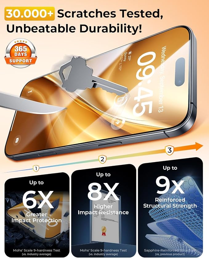 2+2 Packs for iPhone 17 Pro Privacy Screen Protector with Camera Protector | TOP 9H+ Tempered Glass [Zero Bubble][10X Military Protection] Anti Spy 17 ProMax Tempered Glass Full CoverageCase-Friendly