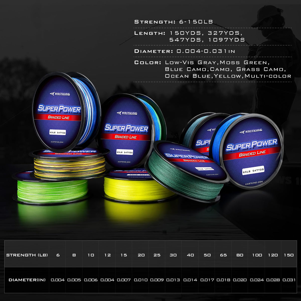 KastKing Superpower Braided Fishing Line, Blue Camo, 6 LB, 150 Yds