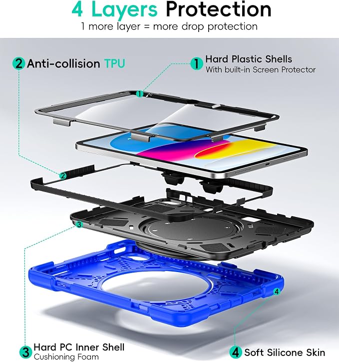 Case for iPad (A16) 11th/10th Generation - 2025/2022 (11″/10.9″) | 4 Layers Drop Protection iPad Case with Screen Protector 360° Rotating Stand Shoulder Strap Pencil Holder Black