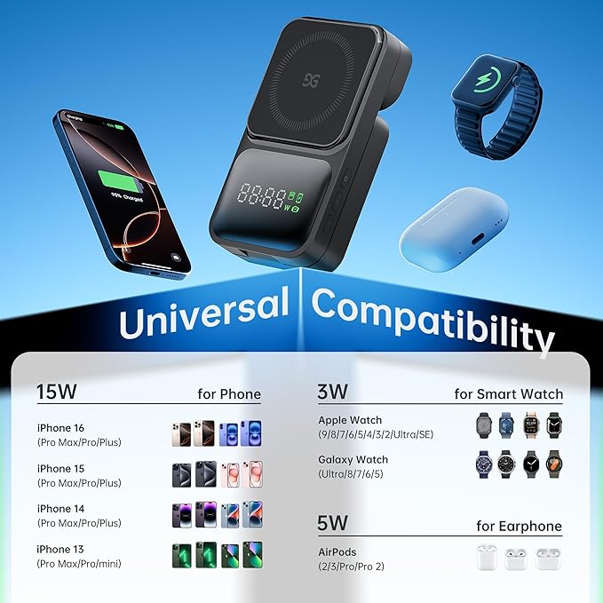 GUSGU MagTime 3 in 1 Wireless Charging Station with Real-Time Power and Time Display, Foldable Wireless Charger Stand, Compatible with iPhone 16/15/14/13/12, iWatch S1-10/Ultra, AirPods-Black