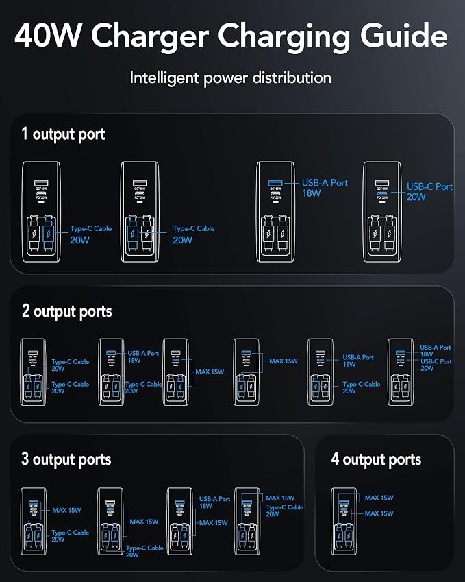4-in-1 Retractable USB C Wall Charger40W Fast Charging for Multi-Device | Retractable ChargerFoldable PlugExtra USBC &amp A PortsDual 35.5in CablesMultiple Devices Charger for iPhone/Galaxy/Pixe
