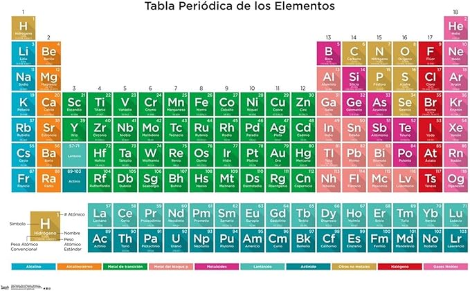 Periodic Table Of Elements - Spanish Wall Poster, 19L" x 13W", Premium Unframed Version