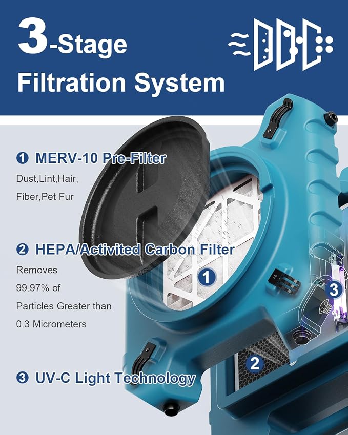 ALORAIR PureAiro HEPA Pro 870 Air Scrubber | UV-C Light Sterilization | 3-Stage