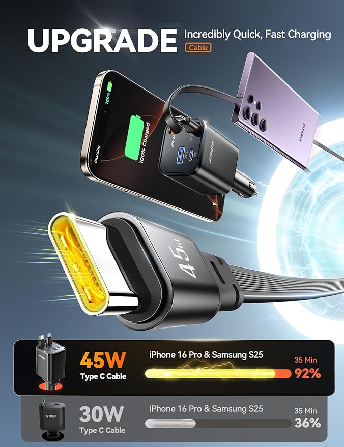 [2025 Ultra-Compact] 84W Retractable Car Charger, [Upgrade PD 45W] Car Charger USB C for iPhone 16 Pro Fast Charging, Car Accessories, Travel Essentials Gifts for Women Men, for iPhone 16 15 14 13 12