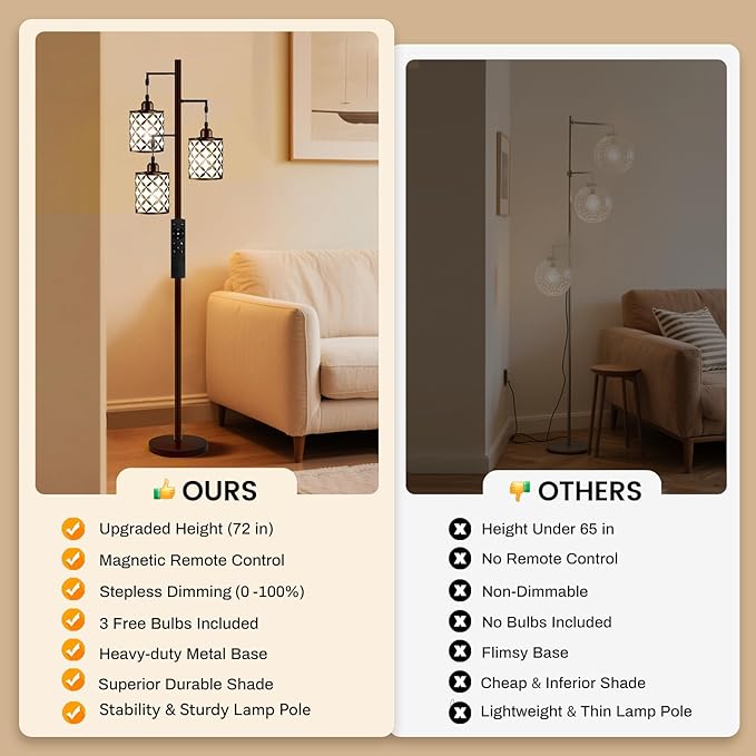 New Upgraded 72" Tall Dimmable Floor Lamp with 3 x 1100LM 12W Bright LED Bulbs, Farmhouse Standing Lamp with Remote Control, Industrial Tree Pole Floor Lamps for Living Room, Bedroom, Office - Brown
