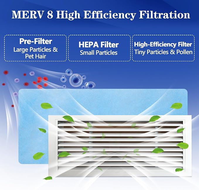 Air Vent Filters, MERV 8 Electrostatic Air Filter Roll, Rv Ac Vent,