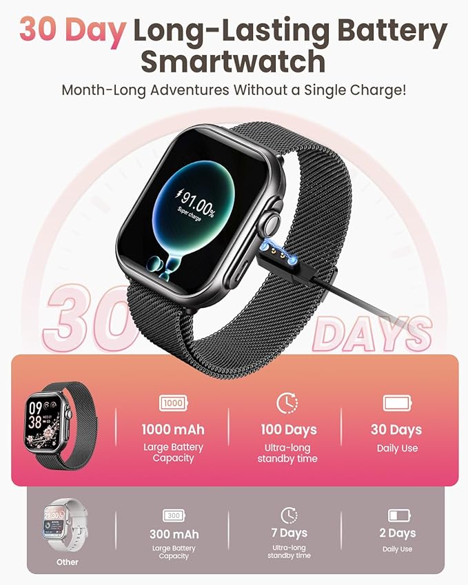 Smart Watch for Women Men Fitness: 1.85" Smart Watch with 30 Days+ Battery Life Make/Recive Call Heart Rate SpO2 Sleep Monitor 120+ Sport IP68 Waterproof Fitness Tracker Watch for iPhone Android Black