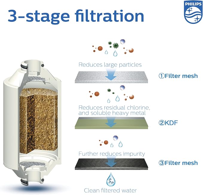 Philips Shower Filter Cartridge AWP175/37,