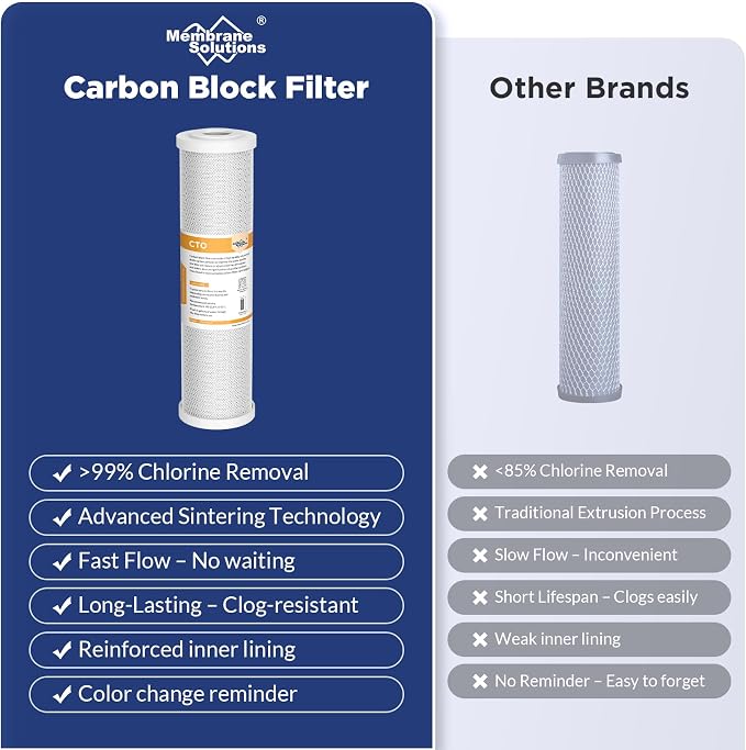 Membrane Solutions 5 Micron 2.5" x 10" CTO Carbon Block Water Filter Cartridge