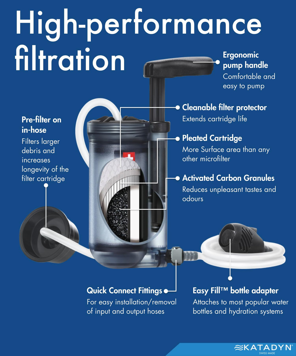 Katadyn Hiker Pro Transparent Hand Pump Water Filter