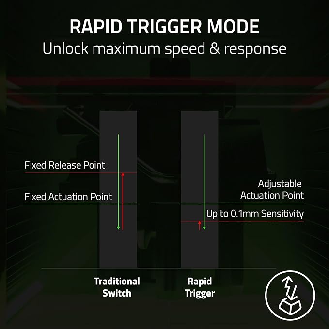Razer Huntsman V3 Pro Esports Gaming Keyboard: Analog Optical Switches - Razer Snap Tap - Rapid Trigger - Adjustable Actuation - Media Keys & Dial - Doubleshot PBT Keycaps - Wrist Rest - Black
