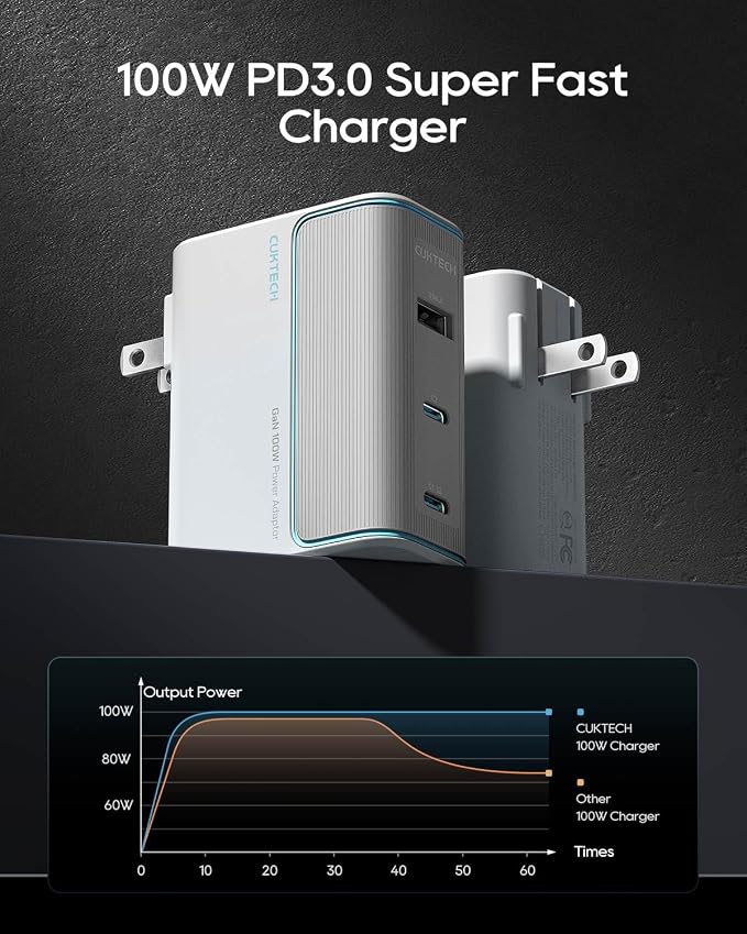 CUKTECH 100W GaN USB C Fast Charger 3-Port Wall Charger Compact Fast Charging Block Foldable Power Adapter for MacBook Pro/Air iPhone 17/16/15 Galaxy S24 Pixel Steam Deck with 240W Cable
