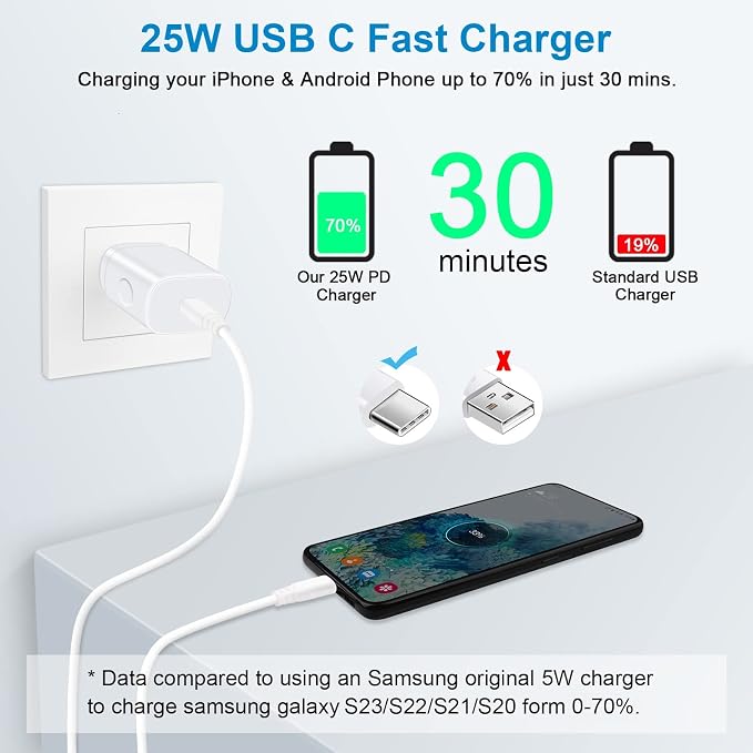 25W Super Fast Charger Type C for Samsung A17 A16 A35 A15 A54 5G Charging Block Charger Box with 10FT Android Phone Charger USB C Cable for Galaxy S25 Ultra S24 S23 FE A14 S22 S21 Pixel 10 9 pro 9a 8