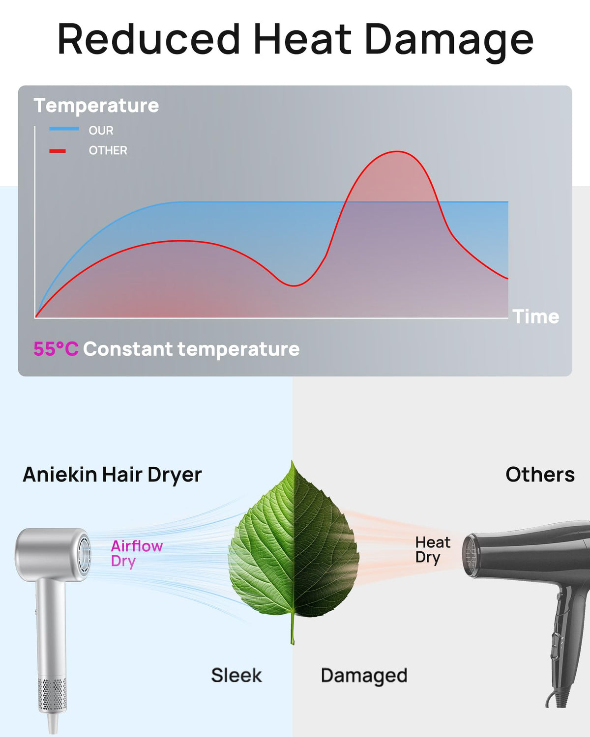 Hair Dryer, High-Speed Ionic Low Noise Blow Dryer with Brushless Motor for Fast Drying, Thermo-Control Quiet Compact Hair Blow Dryer with Magnetic Diffuser for Curly Hair for Home Travel Salon